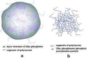 Graphical abstract: Retracted Article: Synthesis of a novel type of chiral salen Mn(iii) complex immobilized on crystalline zinc poly(styrene-phenylvinylphosphonate)-phosphate (ZnPS-PVPP) as effective catalysts for asymmetric epoxidation of unfunctionalized olefins