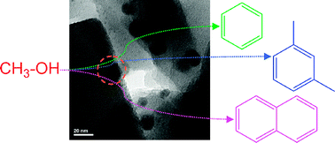 Graphical abstract: Modified zeolite ZSM-5 for the methanol to aromatics reaction