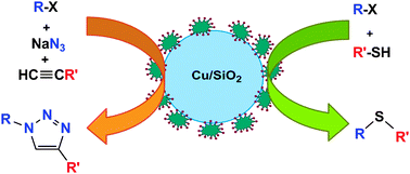 Graphical abstract: Highly dispersed silica-supported nanocopper as an efficient heterogeneous catalyst: application in the synthesis of 1,2,3-triazoles and thioethers