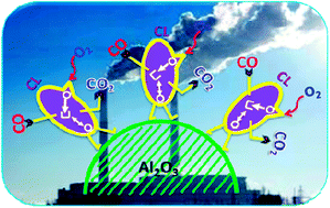 Graphical abstract: Structural characteristics and catalytic performance of alumina-supported nanosized ceria–lanthana solid solutions