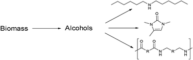 Graphical abstract: Organometallic hydrogen transfer and dehydrogenation catalysts for the conversion of bio-renewable alcohols