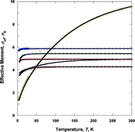 Graphical abstract: Monomeric, trimeric, and tetrameric transition metal complexes (Mn, Fe, Co) containing N,N-bis(2-pyridylmethyl)-2-aminoethanol/-ate: preparation, crystal structure, molecular magnetism and oxidation catalysis