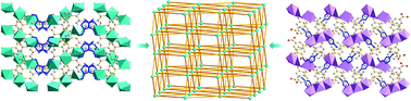 Graphical abstract: Magnetic and thermal properties of three ionothermally synthesized metal–carboxylate frameworks of [M3(ip)4][EMIm]2 (M = Co, Ni, Mn, H2ip = isophthalic acid, EMIm = 1-ethyl-3-methyl imidazolium)