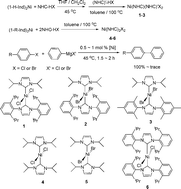 Graphical abstract: Controlled synthesis of nickel(ii) dihalides bearing two different or identical N-heterocyclic carbene ligands and the influence of carbene ligands on their structures and catalysis