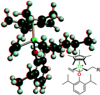 Graphical abstract: Half-titanocenes for precise olefin polymerisation: effects of ligand substituents and some mechanistic aspects