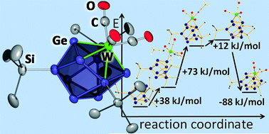 Graphical abstract: [Si(SiMe3)3]3Ge9M(CO)3− (M = Cr, Mo, W): Coordination Chemistry with metalloid Clusters