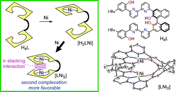 Graphical abstract: Highly cooperative double metalation of a bis(N2O2) ligand based on bipyridine-phenol framework driven by intramolecular π-stacking of square planar nickel(ii) complex moieties