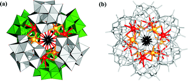 Graphical abstract: Hexameric polyoxometalates decorated by six 3d–4f heterometallic clusters