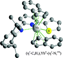 Graphical abstract: Steric control on the redox chemistry of (η5-C9H7)2YbII(THF)2 by 6-aryl substituted iminopyridines