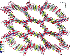 Graphical abstract: Solvothermal synthesis, crystal structure, and properties of lanthanide-organic frameworks based on thiophene-2,5-dicarboxylic acid