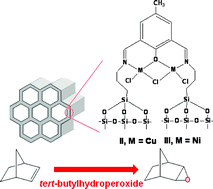Graphical abstract: Functionalized mesoporous silica supported copper(ii) and nickel(ii) catalysts for liquid phase oxidation of olefins