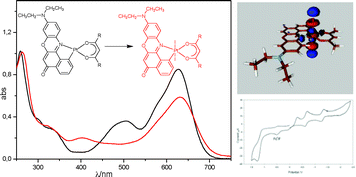 Graphical abstract: Cyclometalated Pt(iv) trans-diiodo adducts: experimental and computational studies within an homologous series of compounds