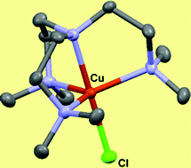 Graphical abstract: Atom transfer radical addition (ATRA) catalyzed by copper complexes with tris[2-(dimethylamino)ethyl]amine (Me6TREN) ligand in the presence of free-radical diazo initiator AIBN