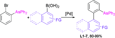 Graphical abstract: Synthesis of biphenyl-based arsine ligands by Suzuki–Miyaura coupling and their application to Pd-catalyzed arsination