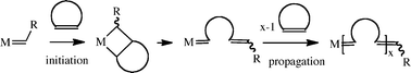 Graphical abstract: Synthesis of stereoregular ROMP polymers using molybdenum and tungsten imido alkylidene initiators