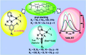 Graphical abstract: Unsymmetrical diimine chelation to M(ii) (M = Zn, Cd, Pd): atropisomerism, pi–pi stacking and photoluminescence