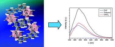 Graphical abstract: Synthesis and fluorescence emission of neutral and anionic di- and tetra-carboranyl compounds