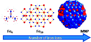 Graphical abstract: Single crystal EPR study at 95 GHz of a large Fe based molecular nanomagnet: toward the structuring of magnetic nanoparticle properties