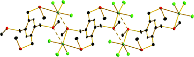 Graphical abstract: The chemistry of the p-block elements with thioether, selenoether and telluroether ligands