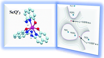 Graphical abstract: Anhydrous mono- and dinuclear tris(quinolinolate) complexes of scandium: the missing structures of rare earth metal 8-quinolinolates