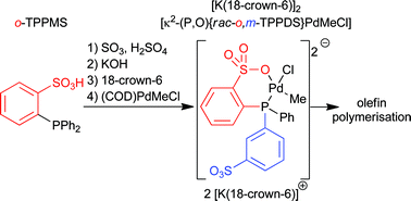 Graphical abstract: Synthesis of non-symmetrically sulphonated phosphine sulphonate based Pd(ii) catalyst salts for olefin polymerisation reactions