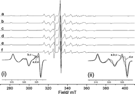 Graphical abstract: Structure and pulsed EPR characterization of N,N′-bis(5-tert-butylsalicylidene)-1,2-cyclohexanediamino-vanadium(iv) oxide and its adducts with propylene oxide