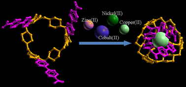 Graphical abstract: Discriminating octahedral transition metal ions: highly selective tripodal tris-(2,2′-bipyridine) functionalized piperazine cyclophane receptor for Cu2+ ions
