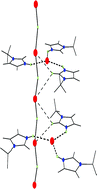 Graphical abstract: The complex story of a simple Brønsted acid: Unusual speciation of HBr in an ionic liquid medium