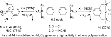 Graphical abstract: Mono N,C,N-pincer complexes of titanium, vanadium and niobium. Synthesis, structure and catalytic activity in olefin polymerisation