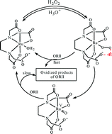 Graphical abstract: Remarkably high catalytic activity of the RuIII(edta)/H2O2 system towards degradation of the azo-dye Orange II