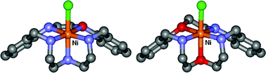 Graphical abstract: Interaction of Co(ii), Ni(ii) and Cu(ii) with dibenzo-substituted macrocyclic ligands incorporating both symmetrically and unsymmetrically arranged N, O and S donors