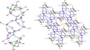Graphical abstract: Organophosphine/phosphite stabilized disilver(i) methanedisulphonates: synthesis, solid state structures and their potential use as MOCVD precursors