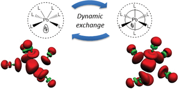 Graphical abstract: Revisiting the holo- and hemidirected structural transition within the [Pb(CO)n]2+ model series using first-principles Molecular Dynamics