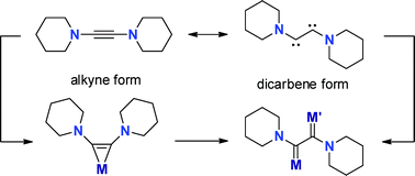 Graphical abstract: The use of 1,2-dipiperidinoacetylene for the preparation of monometallic diaminoacetylene and homo- or heterobimetallic diaminodicarbene ruthenium(ii) complexes