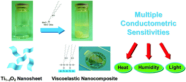 Graphical abstract: Viscoelastic nanocomposite composed of titania nanosheets: multiple conductometric sensitivities