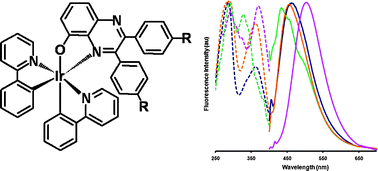 Graphical abstract: New 2,3-disubstituted-5-hydroxyquinoxaline ligands and their coordination chemistry with cyclometallated iridium(iii): syntheses, structures and tunable electronic properties