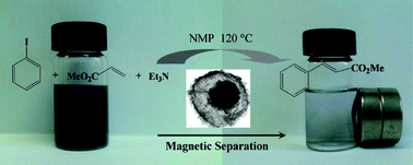 Graphical abstract: Immobilization of Pd nanocatalysts on magnetic rattles and their catalytic property