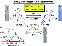 Graphical abstract: Photo- and electro-chromic organometallics with dithienylethene (DTE) linker, L2CpM-DTE-MCpL2: Dually stimuli-responsive molecular switch