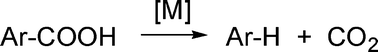 Graphical abstract: Mechanism of silver- and copper-catalyzed decarboxylation reactions of aryl carboxylic acids