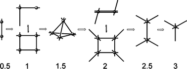 Graphical abstract: Structures, host–guest chemistry and mechanism of stepwise self-assembly of M4L6 tetrahedral cage complexes