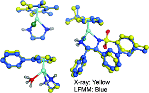 Graphical abstract: Extending ligand field molecular mechanics to modelling organometallic π-bonded systems: applications to ruthenium–arenes