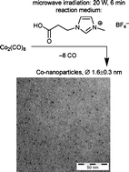 Graphical abstract: Microwave synthesis and inherent stabilization of metal nanoparticles in 1-methyl-3-(3-carboxyethyl)-imidazolium tetrafluoroborate