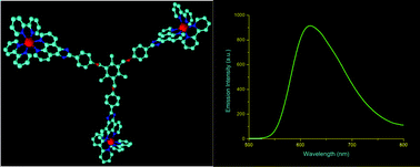 Graphical abstract: New star-shaped trinuclear Ru(ii) polypyridine complexes of imidazo[4,5-f][1,10]phenanthroline derivatives: syntheses, characterization, photophysical and electrochemical properties