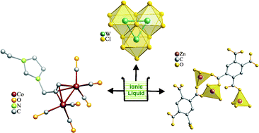 Graphical abstract: Chemistry of polynuclear transition-metal complexes in ionic liquids