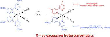 Graphical abstract: Electron-rich heteroaromatic conjugated polypyridine ruthenium sensitizers for dye-sensitized solar cells