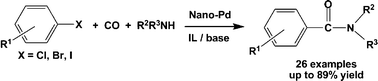 Graphical abstract: Stabilized well-dispersed Pd(0) nanoparticles for aminocarbonylation of aryl halides