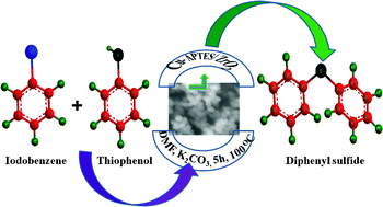 Graphical abstract: A facile method for the synthesis of copper modified amine-functionalized mesoporous zirconia and its catalytic evaluation in C–S coupling reaction