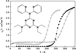 Graphical abstract: A temperature-dependent order-disorder and crystallographic phase transition in a 0D Feii spin crossover compound and its non-spin crossover Coiiisomorph