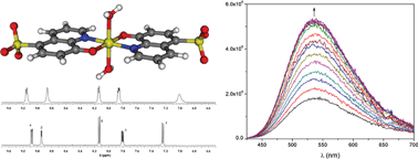 Graphical abstract: NMR, DFT and luminescence studies of the complexation of Zn(ii) with 8-hydroxyquinoline-5-sulfonate