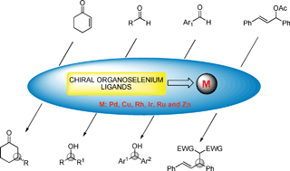 Graphical abstract: Chiral organoselenium-transition-metal catalysts in asymmetric transformations